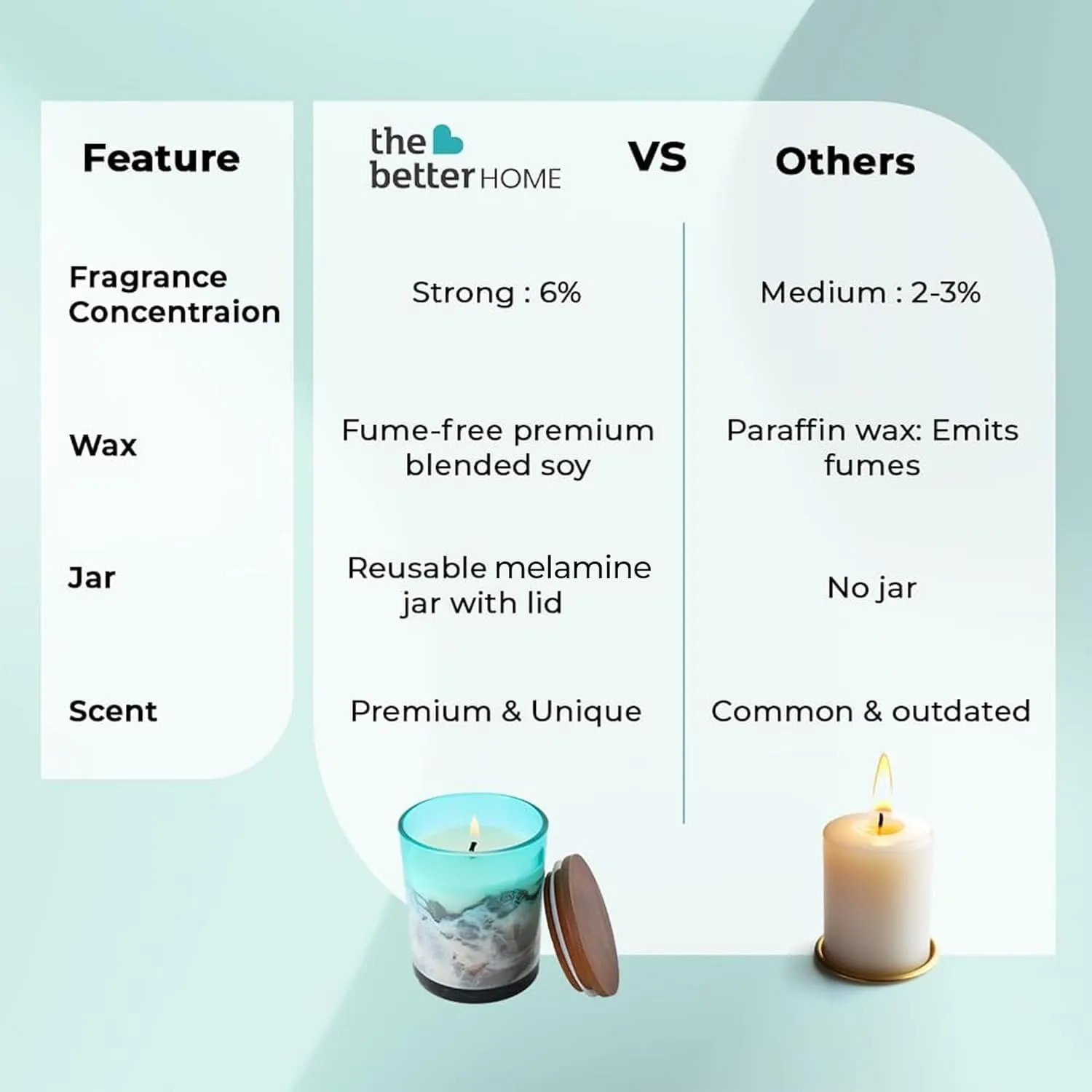 The Better Home Scented Candles Gift Set| 2 Pack | 30 Hrs Burn Time Each | Aromatherapy Soy Wax Candles for Home Decor Fragrance | Perfume Candles for Home | Aroma Romantic Scented Candles for Bedroom